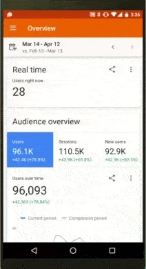 Mesure d'Audience avec Google Analytics