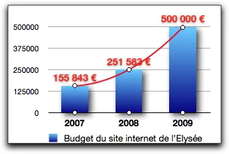 www.sarkozy.fr