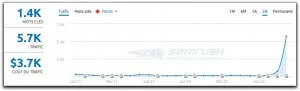 SEO - Référencement en Seine-et-Marne (Melun)