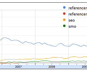 Google Insight