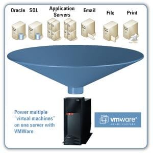 VMWare