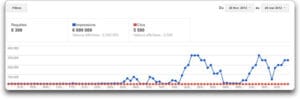 Google Webmaster (26-02-2012 au 26-05-2012)