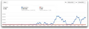 Google Webmaster (26-02-2012 au 26-05-2012)