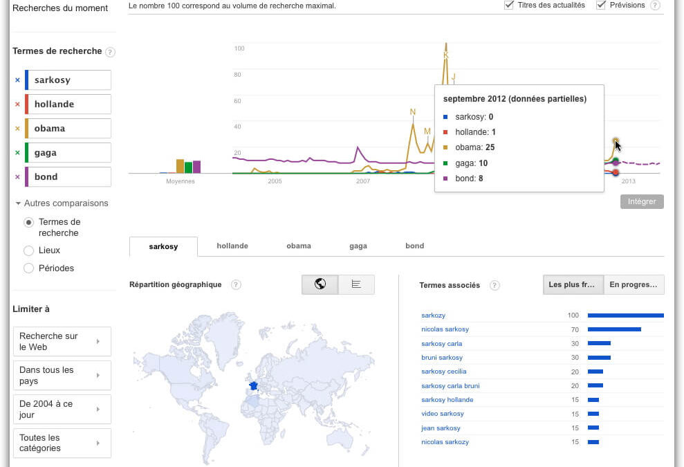 Google Trend et Google Insight sont dans un bateau