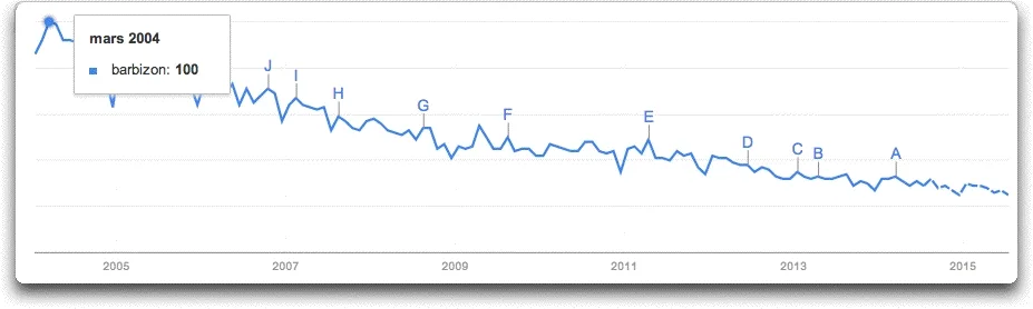 Recherche Barbizon sur Google