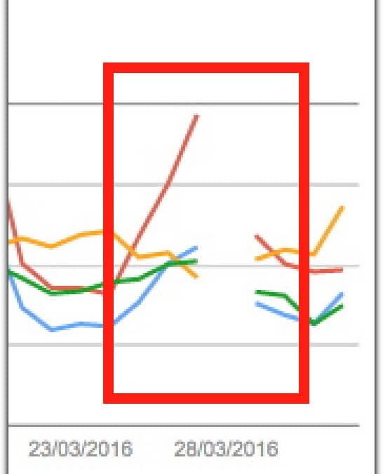 Search Console perd des données ?