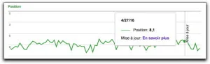 Search Console le 10 Mai 2016