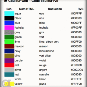Nuancier WEB - Couleur HTML