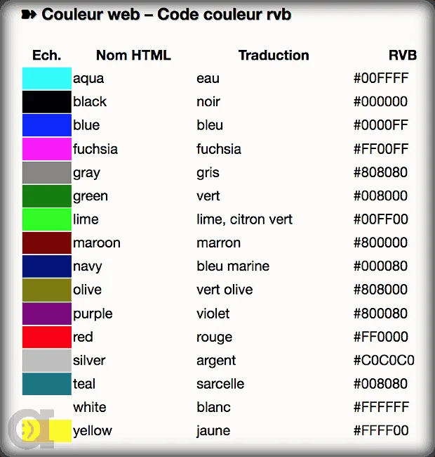 Nuancier WEB - Couleur HTML