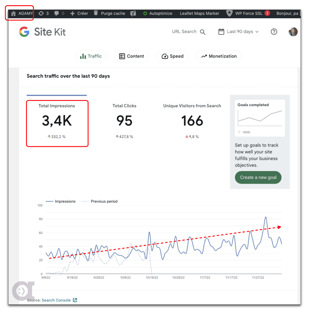 Agamy95.fr - stats du 2022-12-07