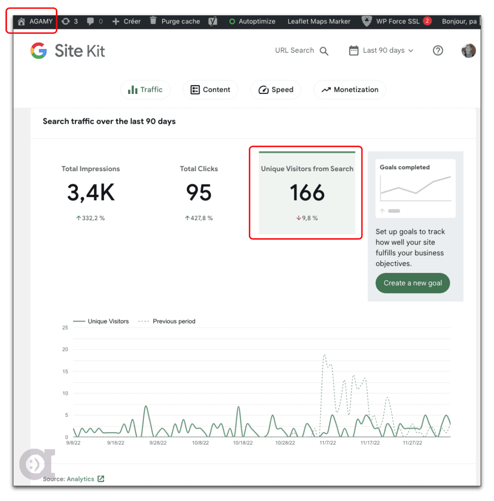 Agamy95.fr - stats du 2022-12-07