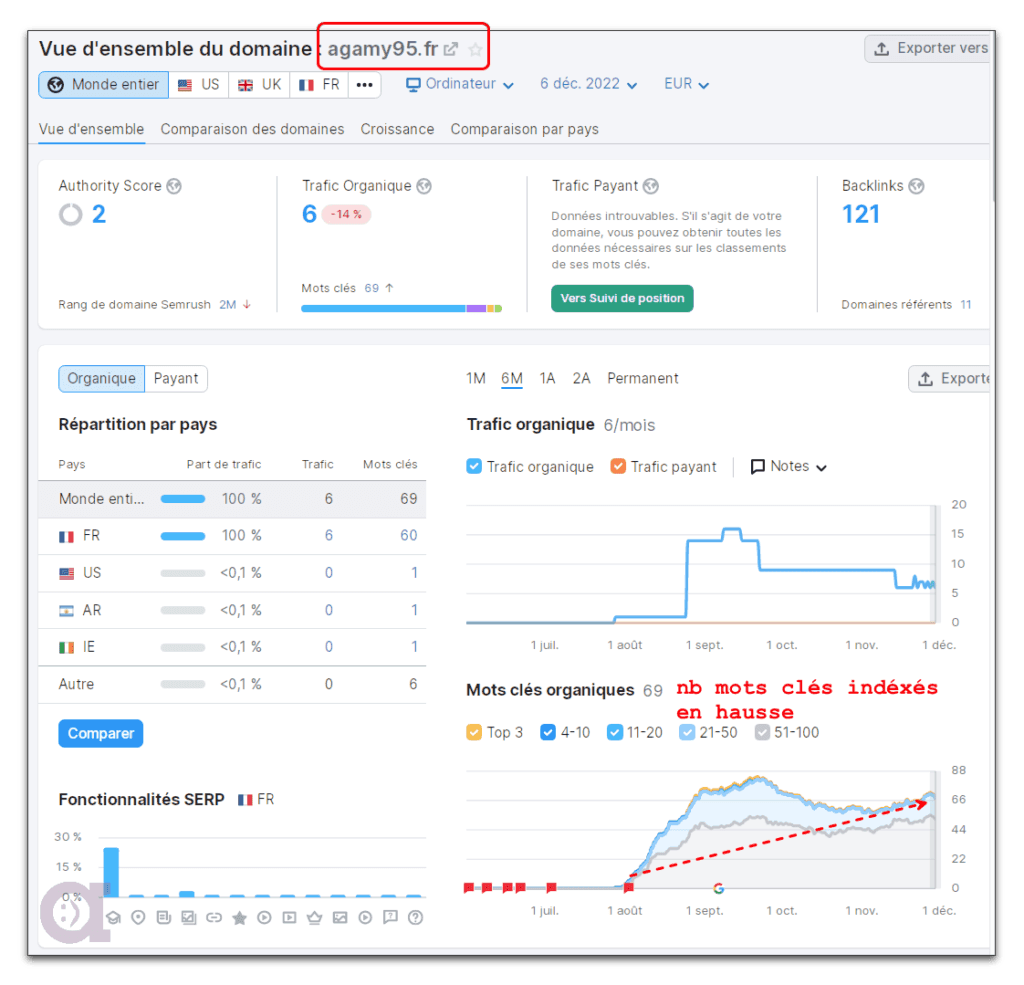 Agamy95.fr - stats du 2022-12-07
