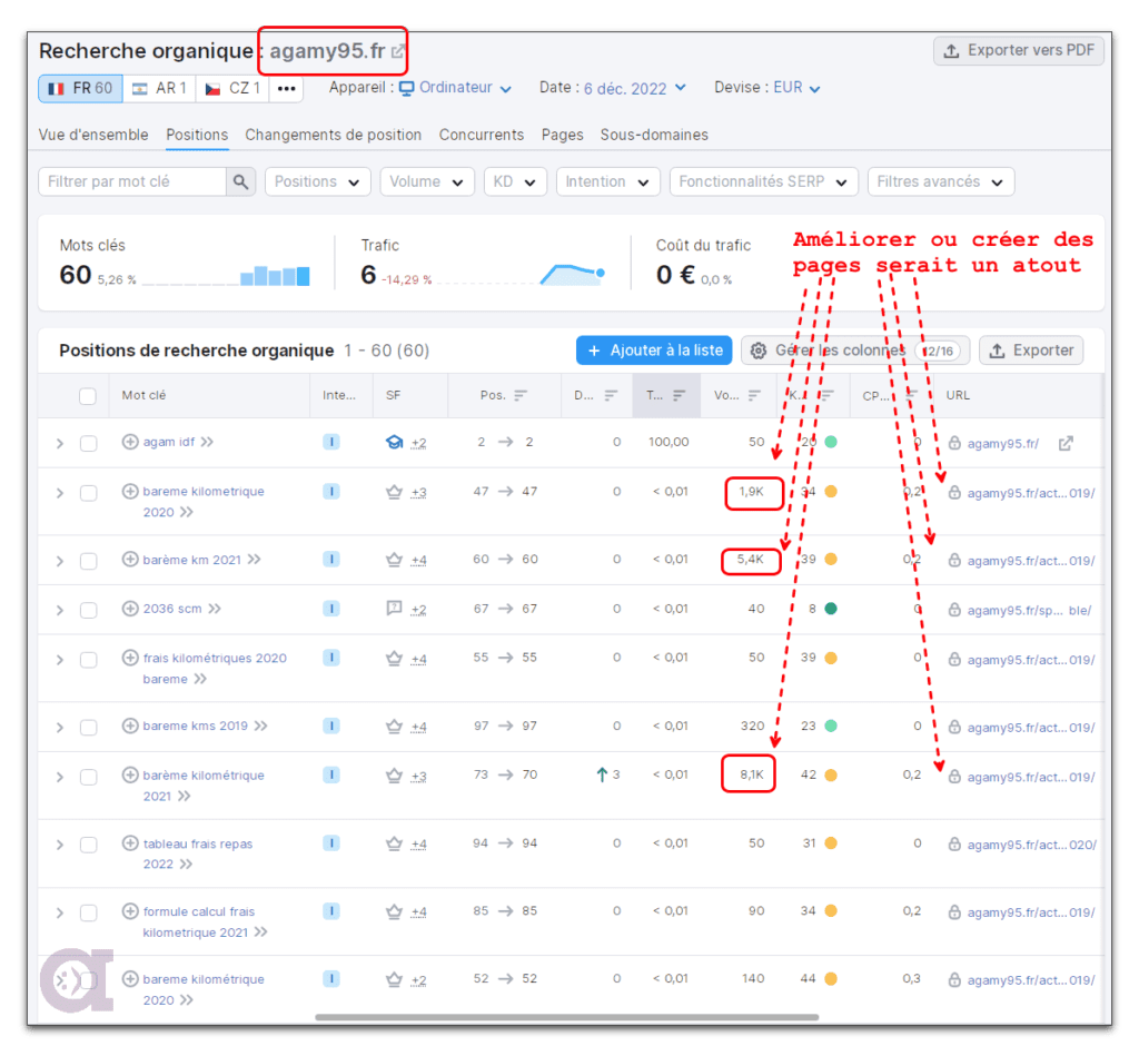 Agamy95.fr - stats du 2022-12-07