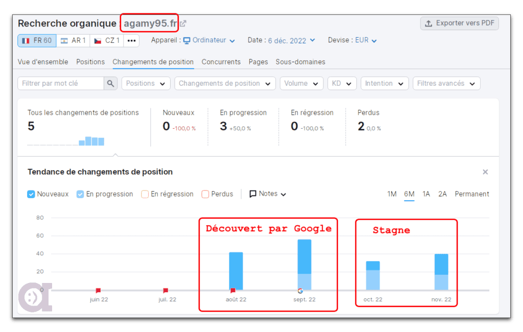 Agamy95.fr - stats du 2022-12-07