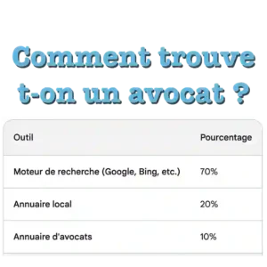 Comment trouver un avocat ?