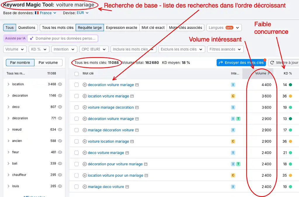 Volume de requêtes sur voiture mariage au 29/11/2024
