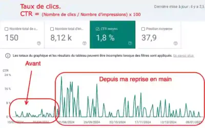 SEO : le CTR c’est quoi ?