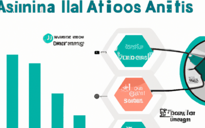 L’IA rebat le monde du SEO et de la rédaction d’article